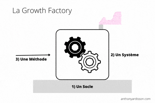 Growth Factory - stratégie marketing